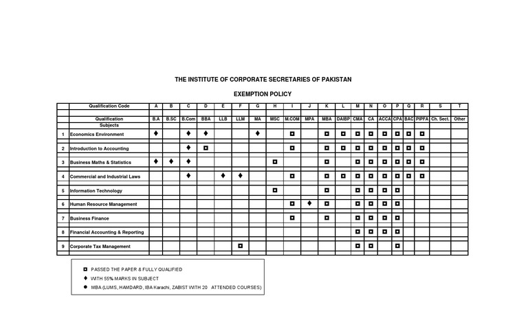 New Exemption Policy | PDF