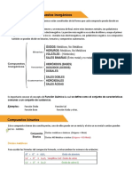 Nomenclatura de compuestos inorgánicos