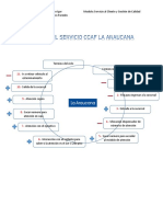 Ciclo Del Servicio Ccaf La Araucana