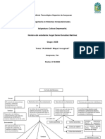 Cultura Empresarial Mapa Conceptual