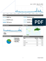 Google Analytics: Novodevichye - Com 2010