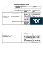 Informe Ejecutivo - Coord - Ingen - Inf - para Revisión de Auditoria - 2020 - Ip