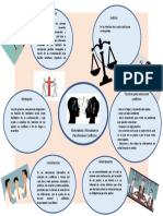 Infograma - Actividad No 2