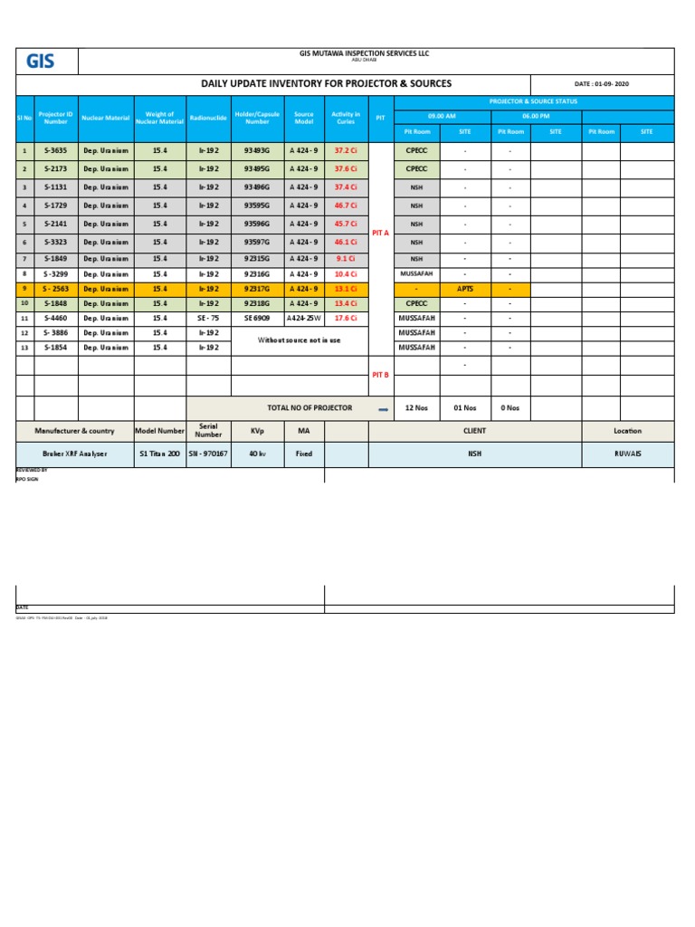 Daily Update Inventory For Projector & Sources: Gis Mutawa Inspection ...