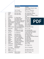 Chief Ministers & Governors List