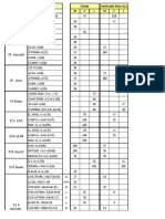 2012-2013 teaching schedule by class, module, theory, and practice