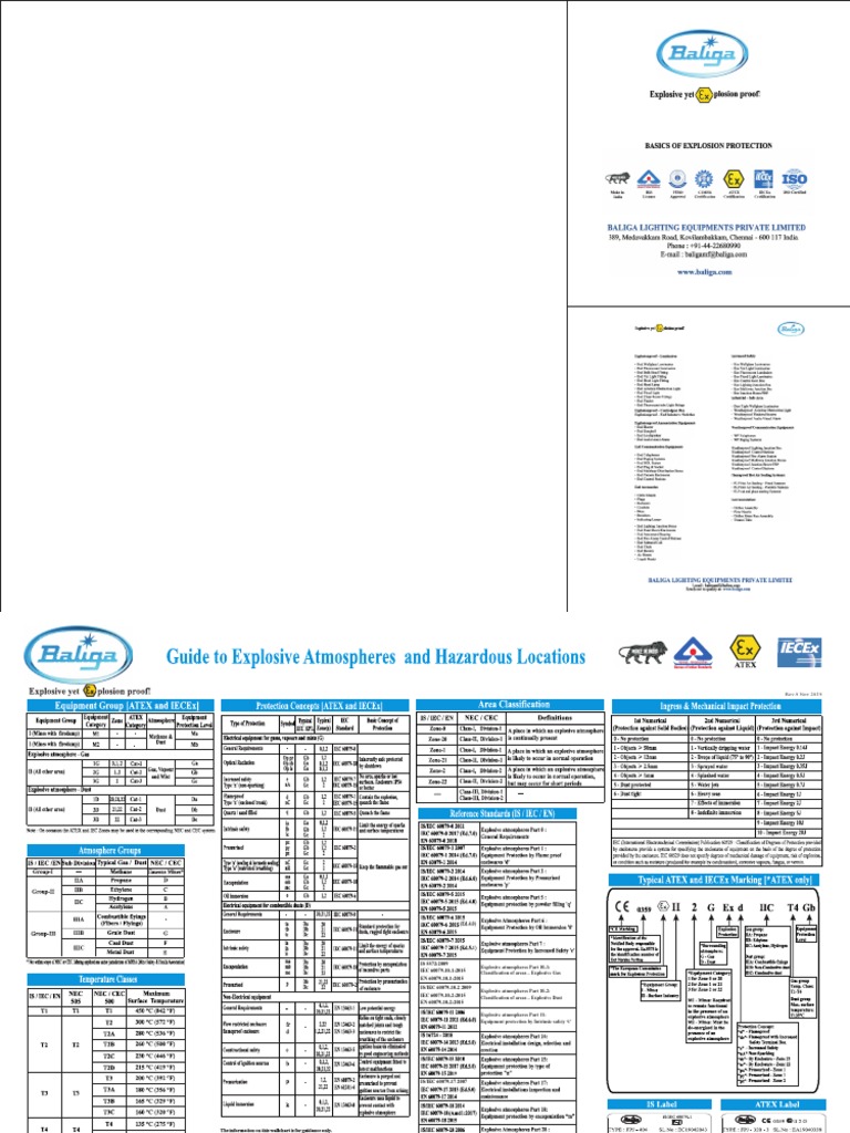 Explosive Atmospheres Classification Guide | PDF | Computers