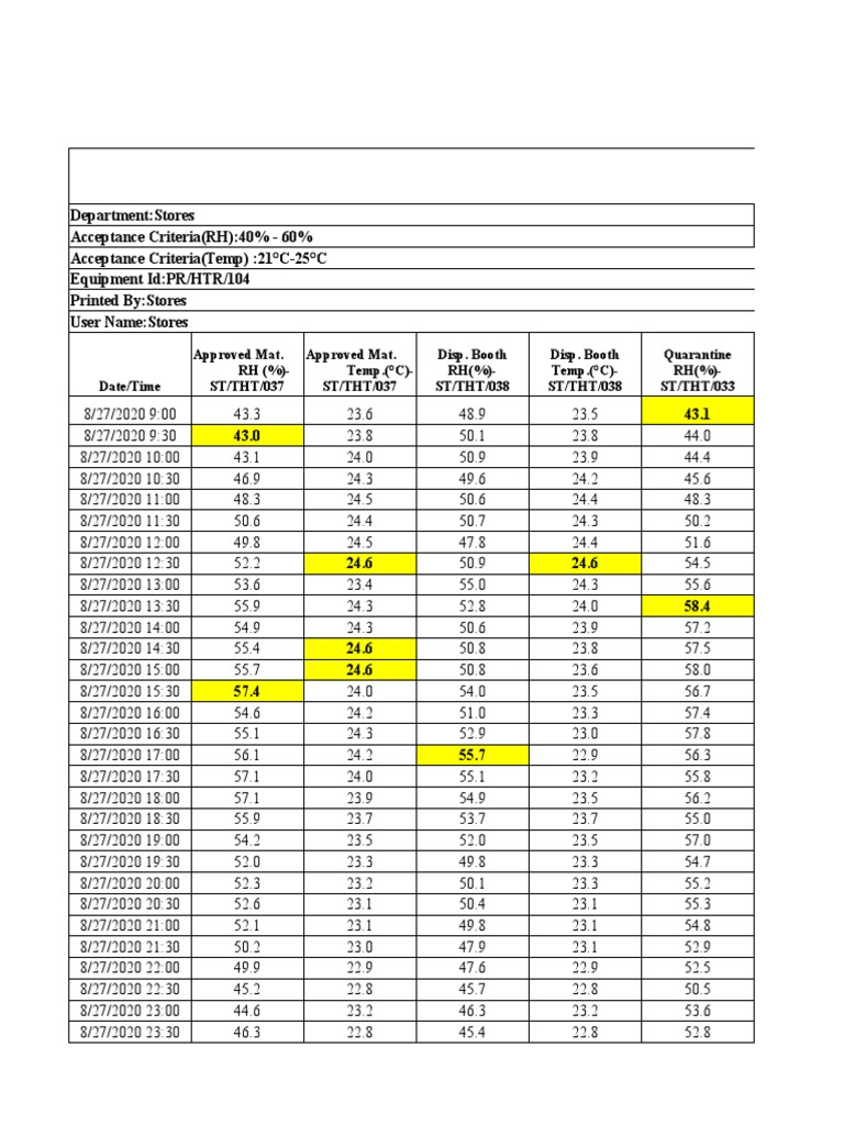 Temperature and Humidity Monitoring Report | PDF