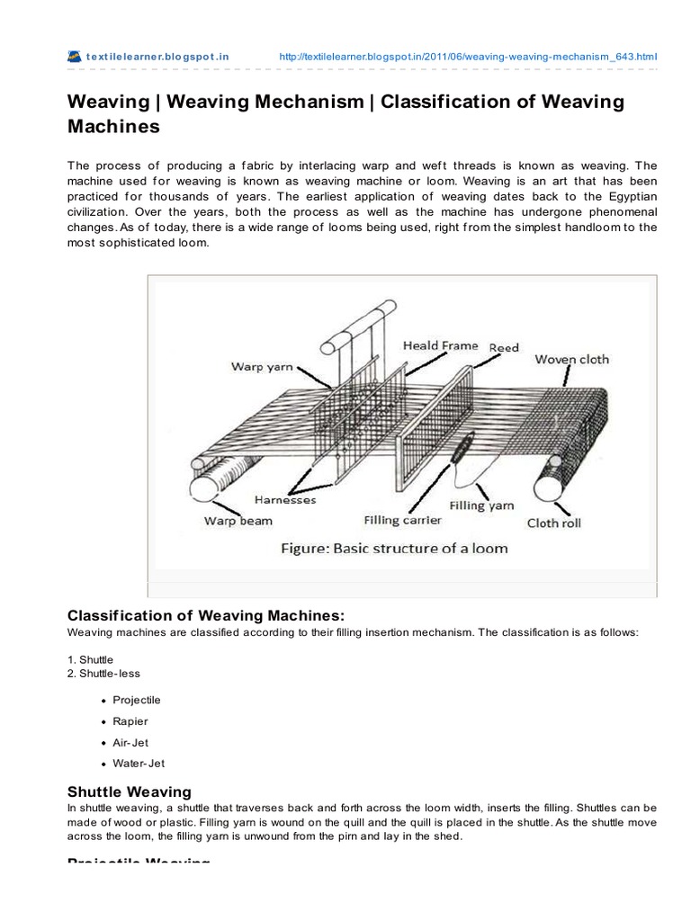 Weaving Weaving Mechanism Classification of Weaving Machines PDF