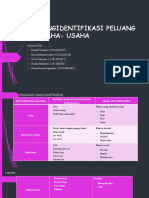 Mengidentifikasi Peluang Usaha - Usaha