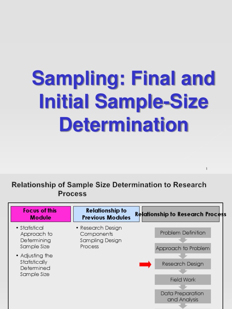 Initial Sample Size Determination | PDF | Confidence Interval | Sample ...