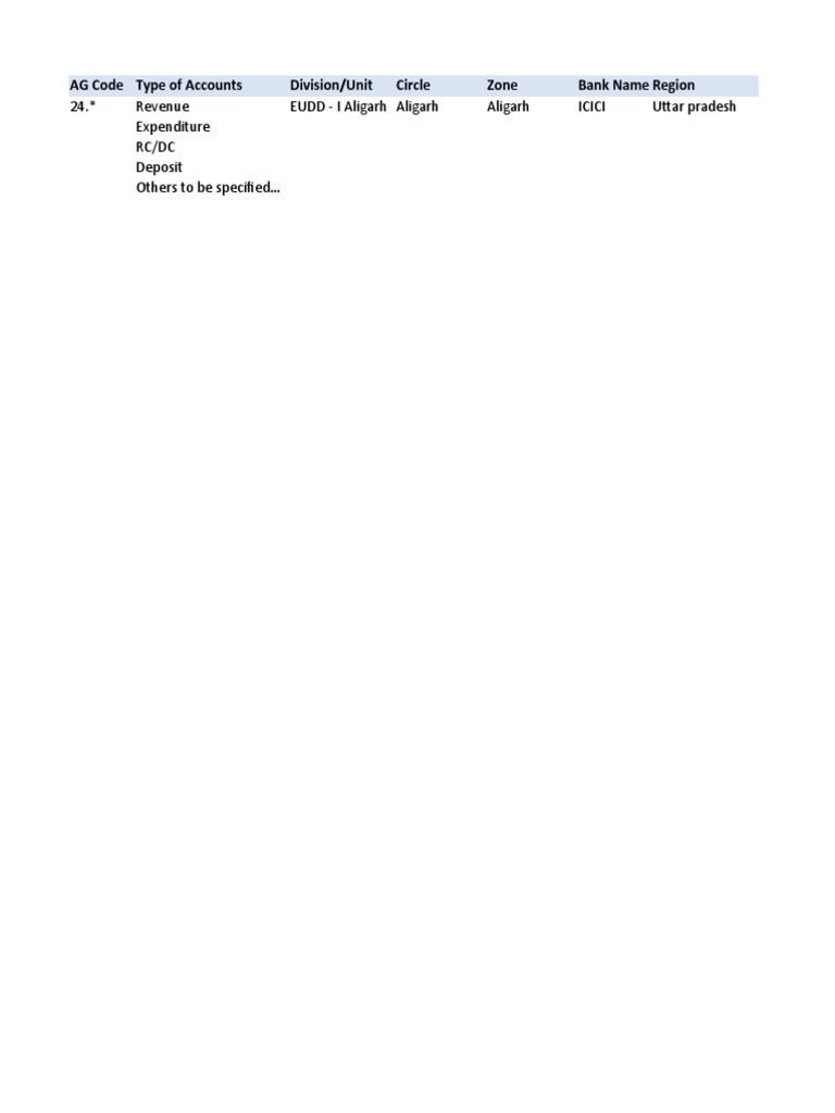 EUDD Account Details for Aligarh | PDF