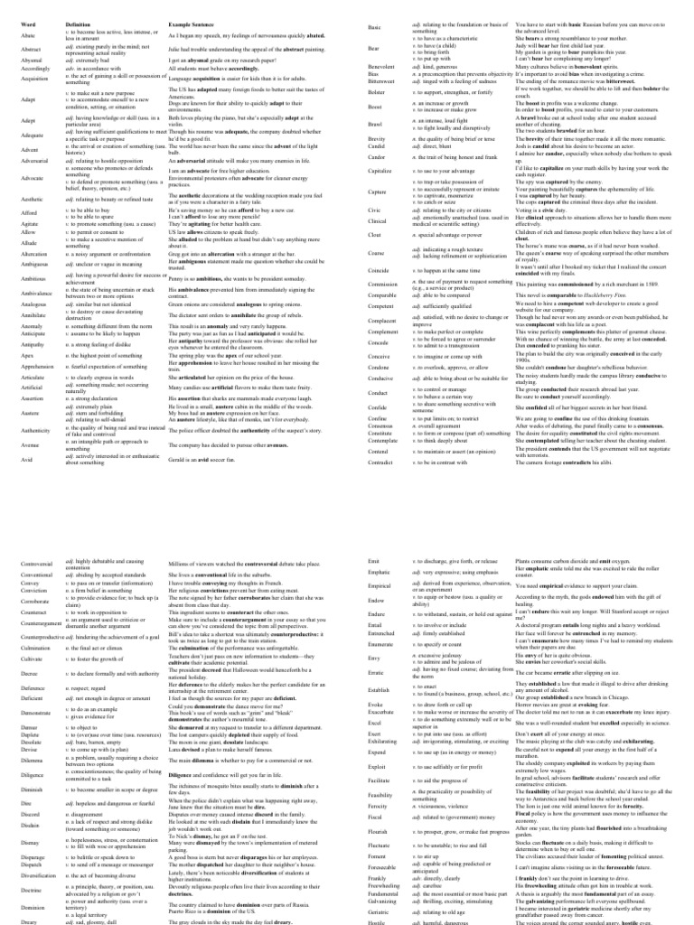 SAT Vocabulary Words List 262 | PDF