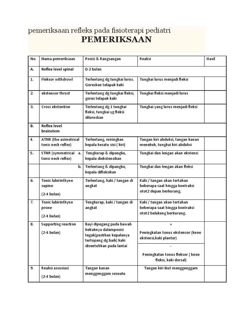 Pemeriksaan Refleks Bayi dalam Fisioterapi | PDF