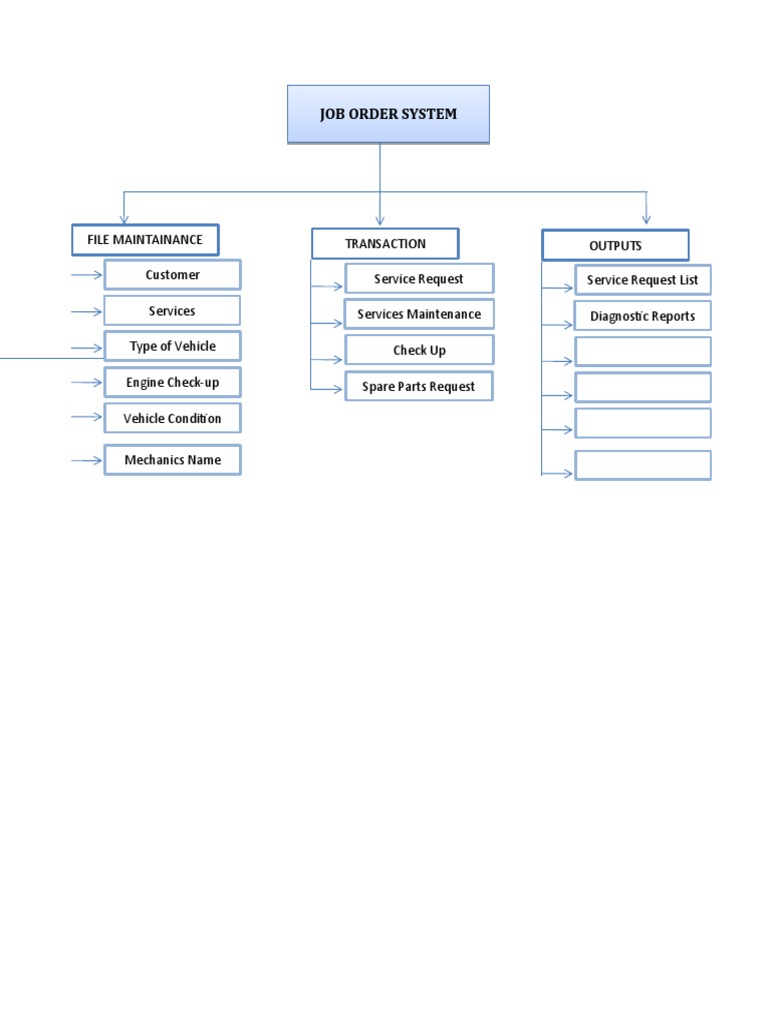 Hipo - Job Order System | PDF
