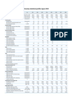 Japan Statistical 2010