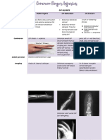 Common Finger Injuries DIP & PIP