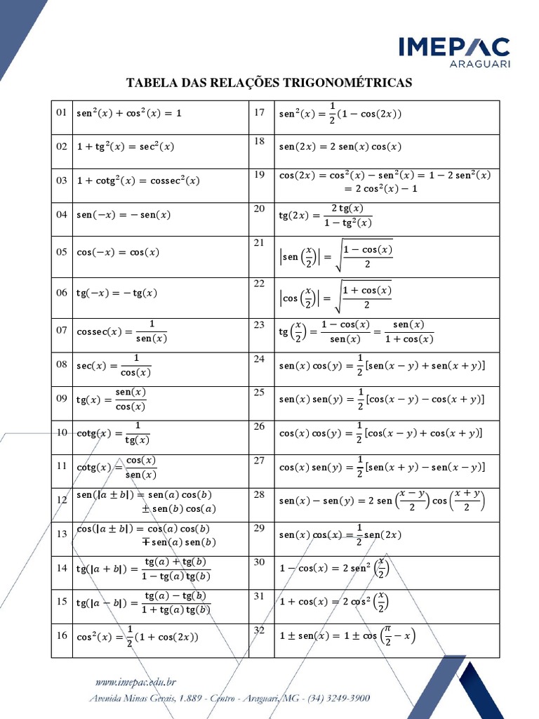 Tabela de Relações Trigonométricas | PDF