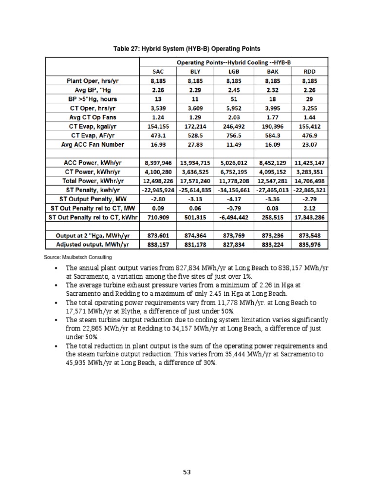 Hybrid System Performance Analysis | PDF | Kilowatt Hour | Energy ...