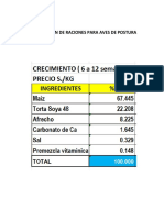 Formulacion de Raciones para Aves de Postura