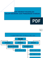 1 Prinsip Prinsip Muamalah