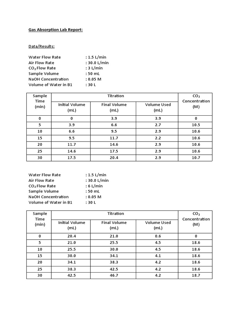 Gas Absorption Lab Report PDF Carbon Dioxide Gases