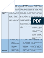 Tabla de los modelos del proceso innovador - Breiner Sosa