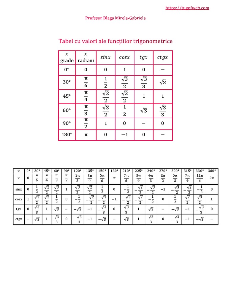 Tabel Cu Valori Ale Functiilor Trigonometrice PDF | PDF