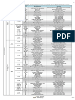 Sensor Application List: Industrial Sector and Main Uses