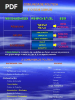 A Comunidade Política