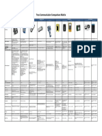 Trex Communicator Comparison Matrix: Communicator Calibrator Do-It-Yourself