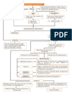 Mapa Conceptual Comunicaciones Analogicas