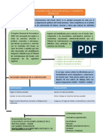 Tarea Mapa Conceptual Administracion