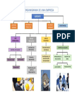 ORGANIGRAMA Administrativo