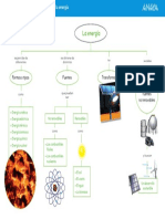 Esquema de La Unidad 5. La Energía PDF