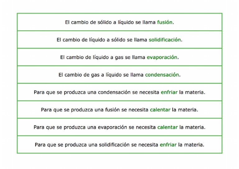 UNIDAD 5 Los Estados de La Materia y Sus Cambios PDF | PDF