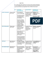 Psychology Perspectives Chart