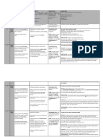 SIS Whole School Writing Rubric