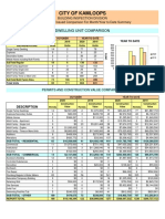 City of Kamloops: Dwelling Unit Comparison