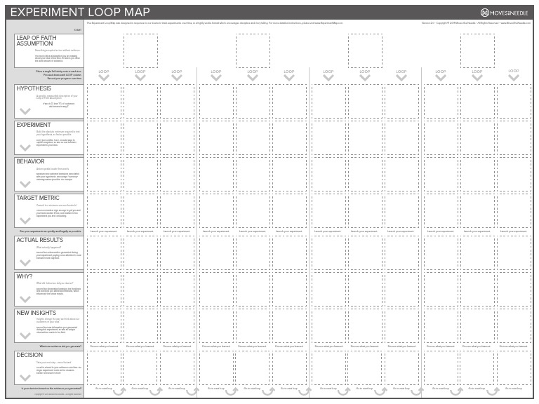 Lean Entrepreneur Experiment Map. | PDF | Experiment | Cognitive Science