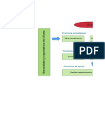 Mapa de Procesos y Caracterización Del Proyecto