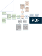 Mapa Mental Sistemas Hoteleros Juan Diego Zubieta