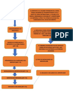 Diagrama de Importacion