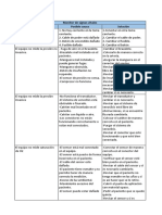 Fallas, Causas y Soluciones de Los Equipos