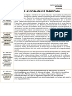 Cuadro de Las Noramas de Ergonomia PDF