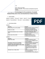 Development of Technologies For The Production of Valuable Biobased Fatty Esters From Acid Oleochemical Residual Streams