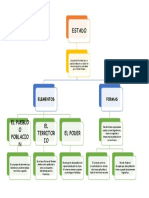 Mapa Conceptual Estado Colombiano