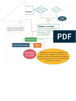 Mapa Conceptual