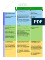 Cuadro Comparativo