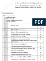 Trouble-Shooting Table For Mechanical Faults/Faults in Refrigerant Circuit